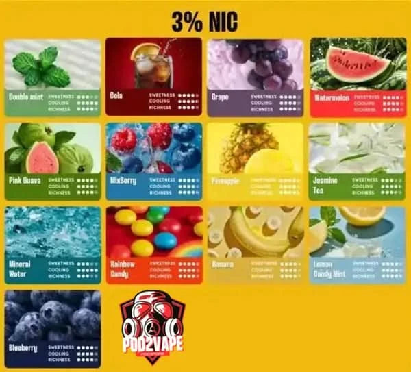 หัว Relx creator boost 20k น้ำแร่ นิค50